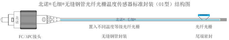 北诺®毛细®无缝钢管 光纤光栅温度传感器标准封装原理图