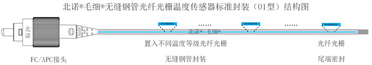 北诺®毛细®无缝钢管串式光纤光栅温度传感器结构图