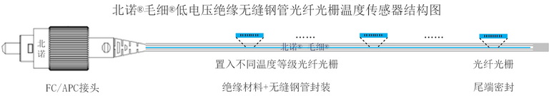 北诺®毛细®无缝钢管低电压绝缘串式光纤光栅温度传感器结构示意图