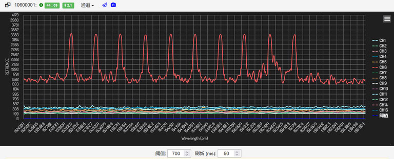 ofscn光纤光栅解调仪实时查看传感器中光纤光栅光谱