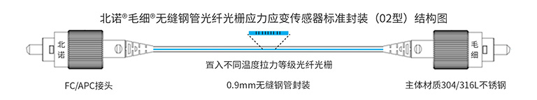 北诺®毛细®无缝钢管 光纤光栅应力传感器和光纤光栅应变传感器标准封装原理图