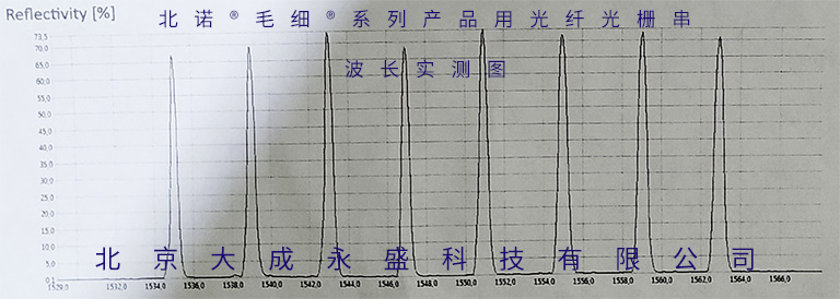 北诺®毛细®系列无缝钢管 光纤光栅传感器所用 光纤光栅串波长实测图（准分布式光纤光栅传感器实测）