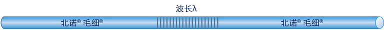 FBG布拉格光纤光栅示意图（Fiber Bragg Grating）